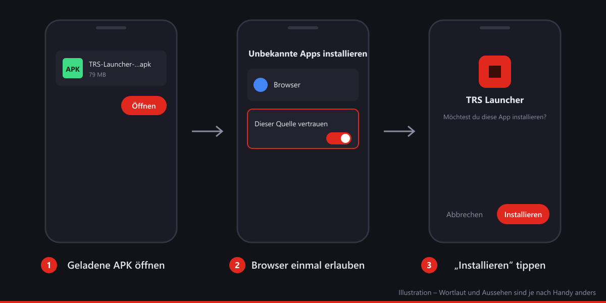 Illustration der drei Installationsschritte unter Android: APK öffnen, Browser erlauben, Installieren tippen