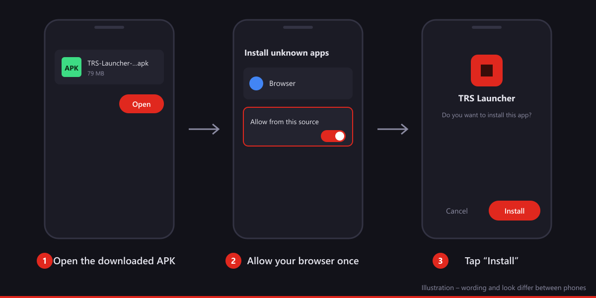 Illustration of the three install steps on Android: open the APK, allow your browser, tap Install